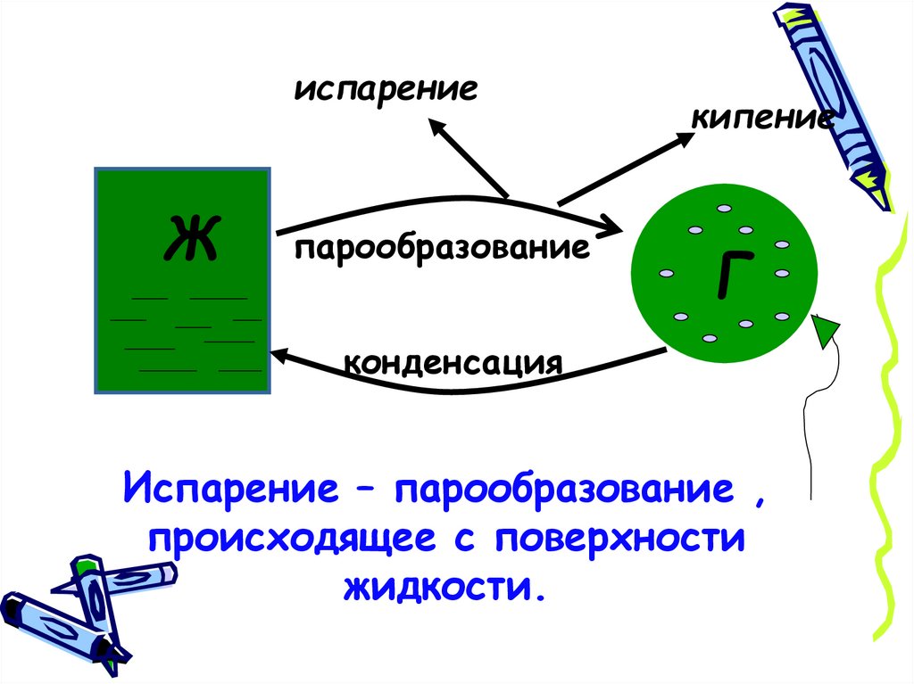 Испарение происходит