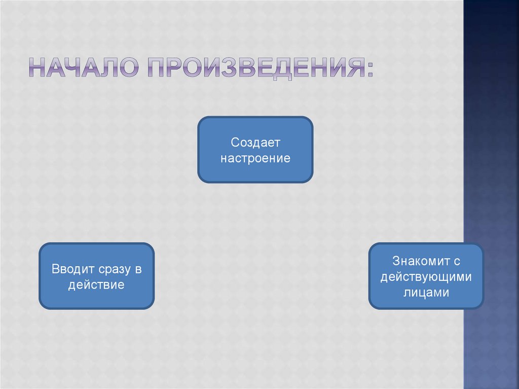 Начало произведения: