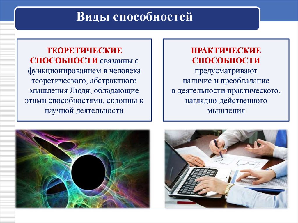 Виды способностей