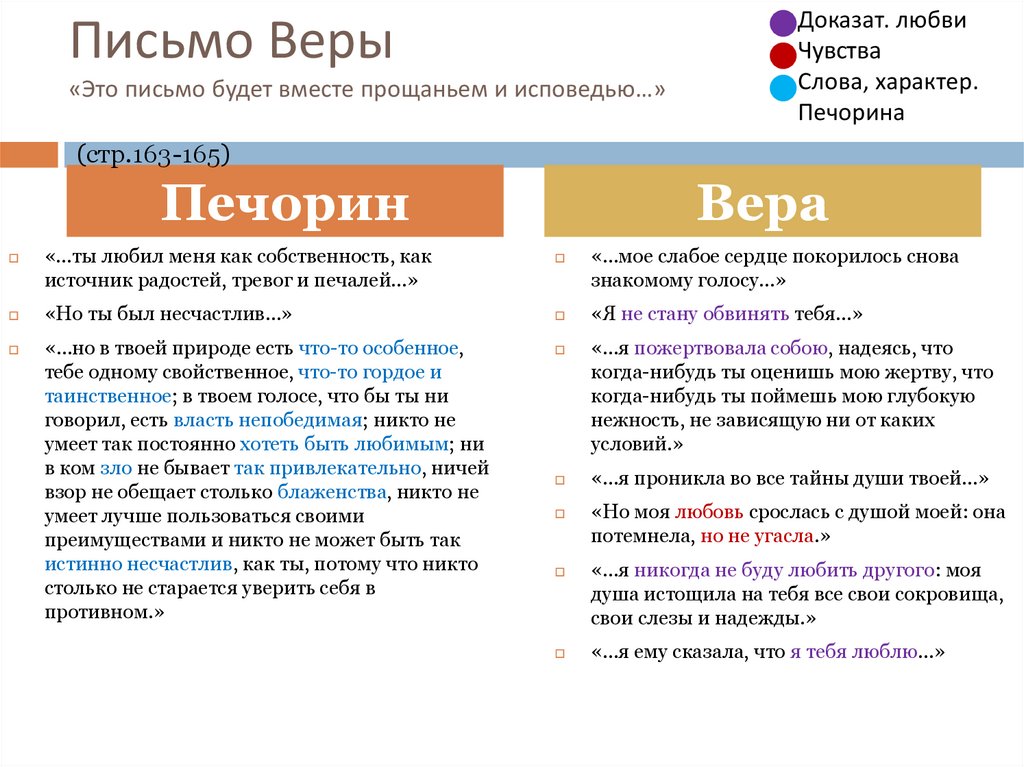 Где познакомились Вера и Печорин?