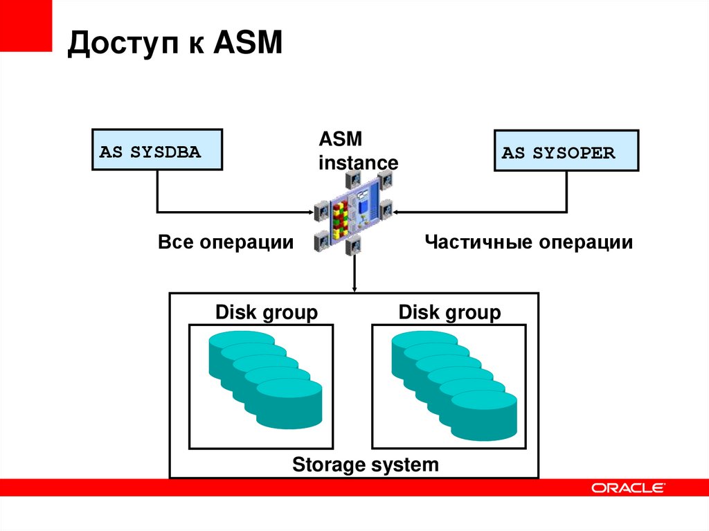 Asm org. Сгенерированный ASM. Должность ASM. Последовательный тест Wom-ASM. Гофратор схема ASM.