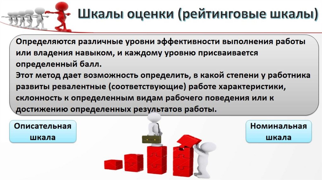 Оценка и аттестация персонала в организации. Тема 9 - презентация онлайн