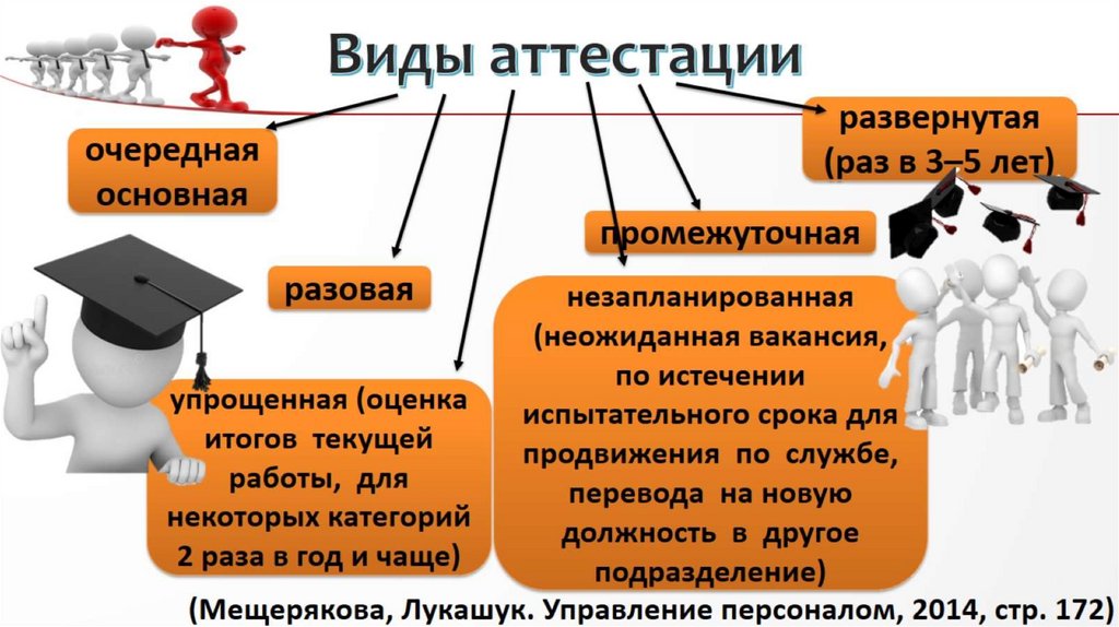 Сертификация персонала презентация