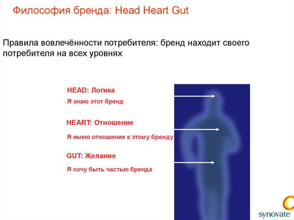 Философия бренда. Философия бренда пример. Философия бренда одежды пример. Философия бренда онлисилк.