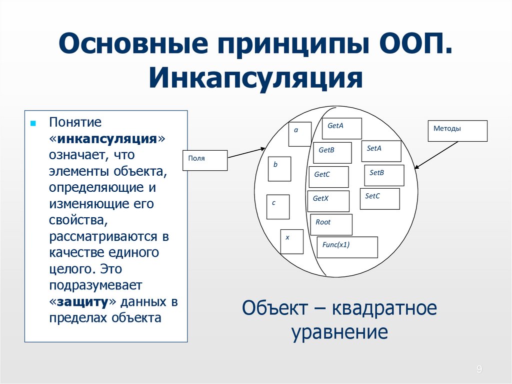 Принципы ооп