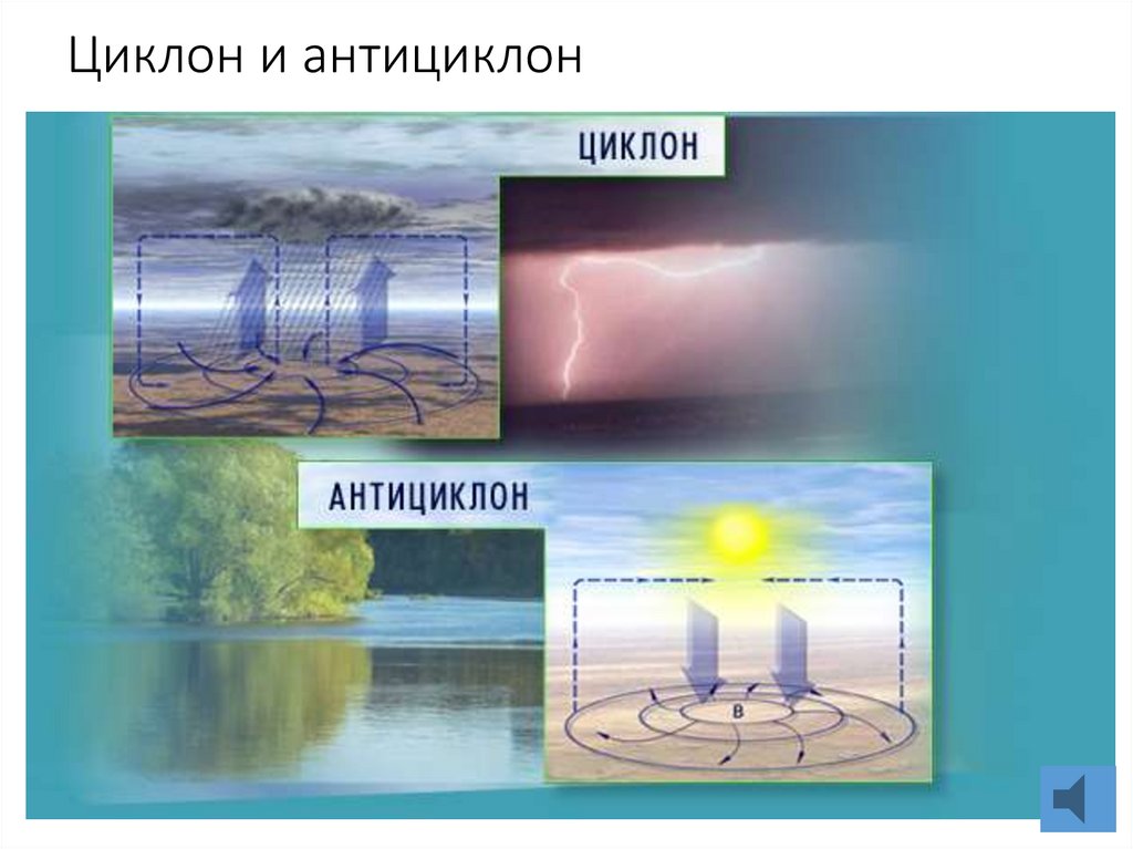 Циклон и антициклон