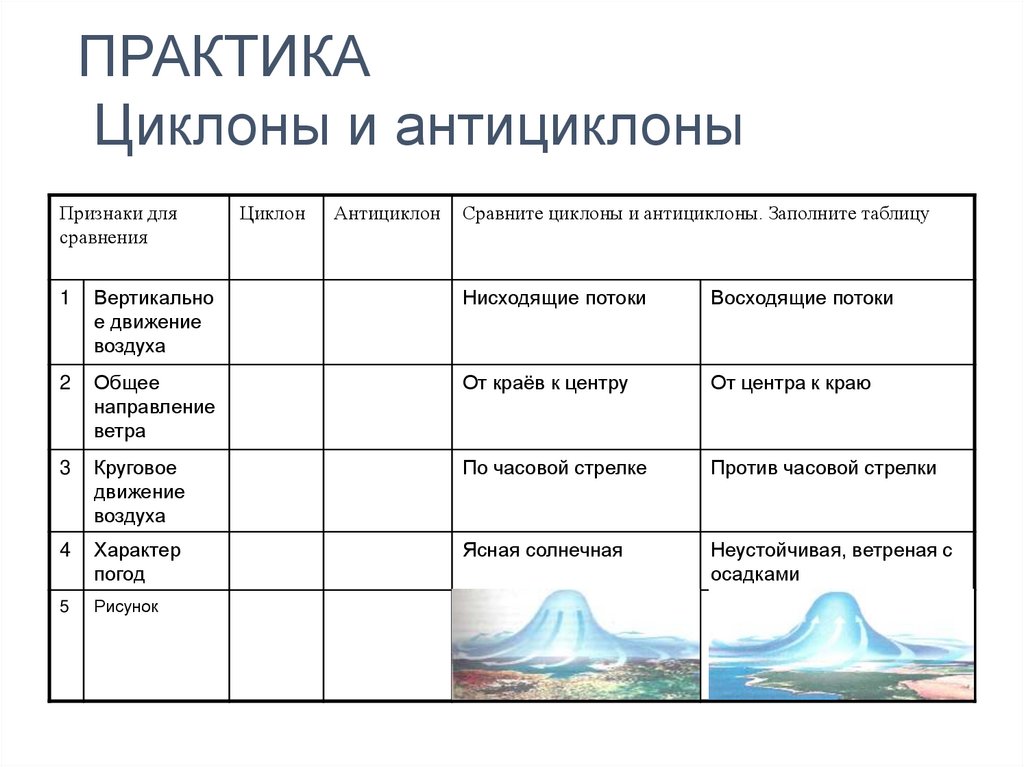 Циклоны и антициклоны. 8 класс - презентация онлайн