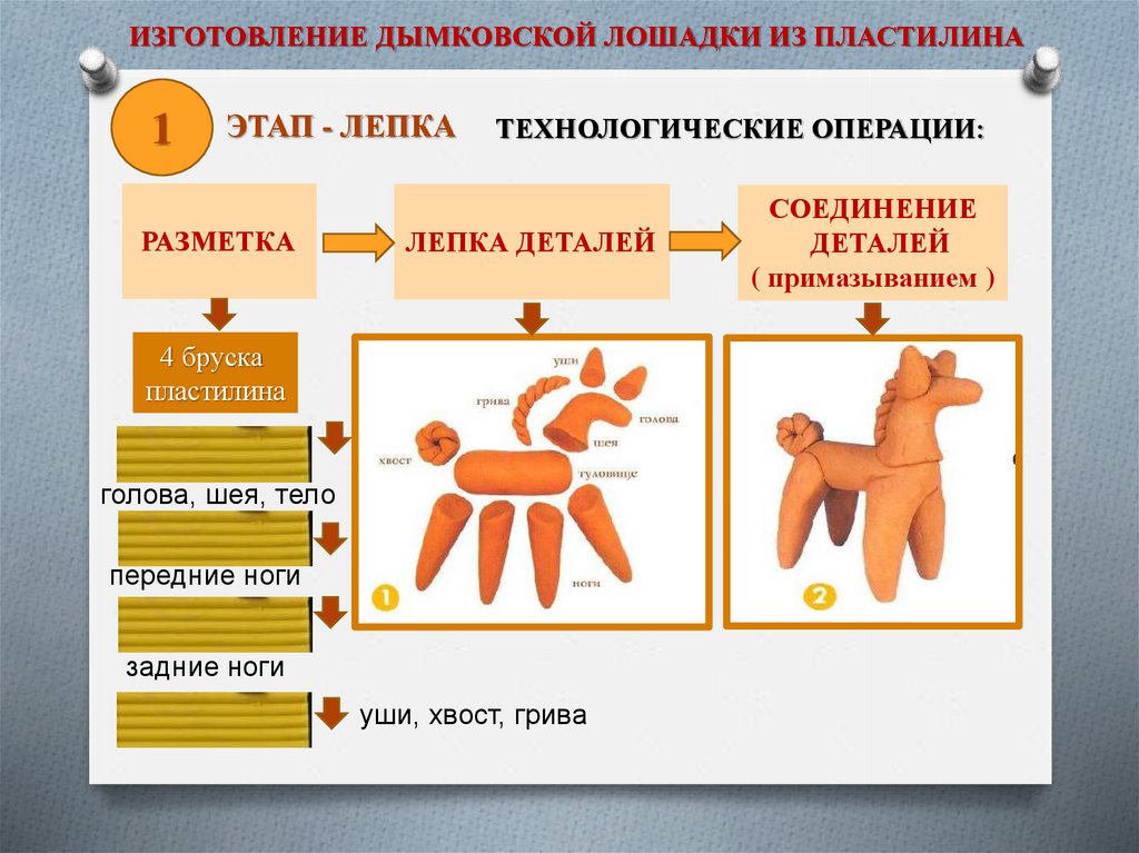 Дымковская игрушка из пластилина презентация