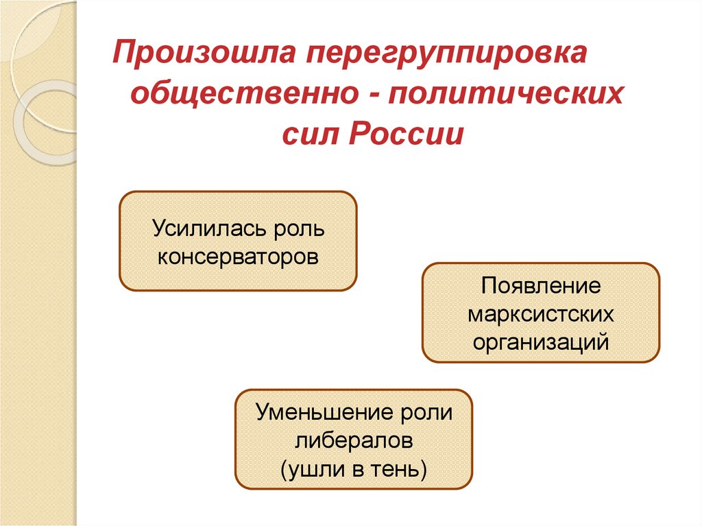 Общественная роль политических движений