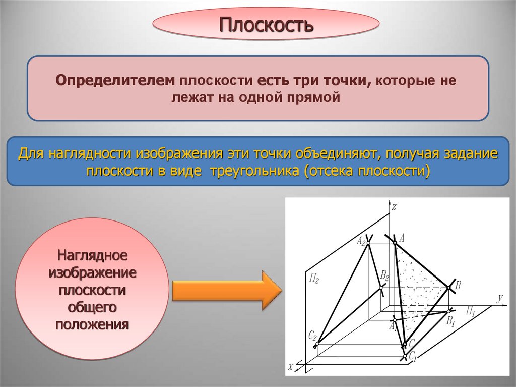 Плоскость презентация