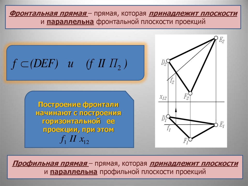 Плоскость на чертеже можно задать