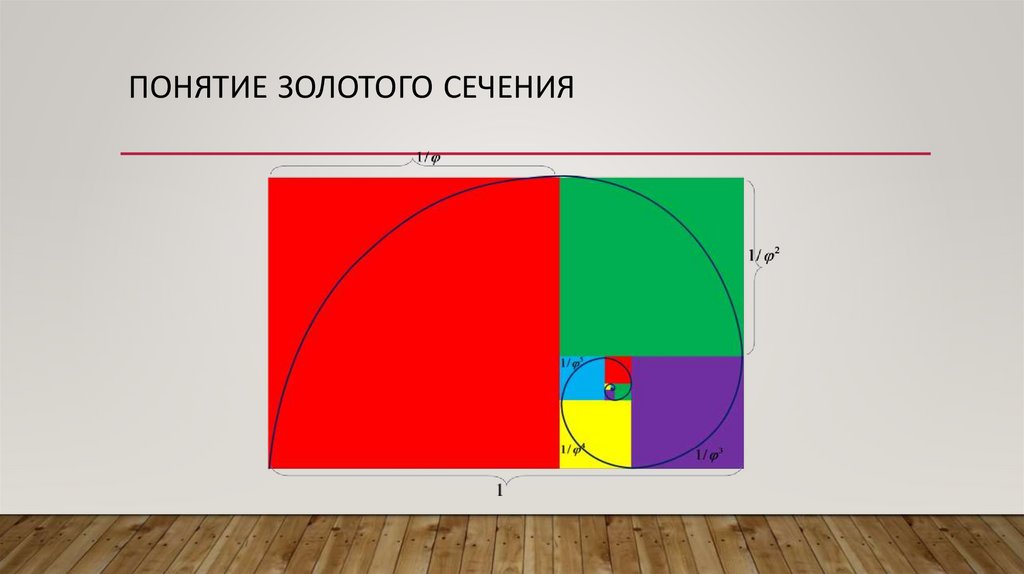 Золотое сечение. Божественная пропорция - презентация онлайн