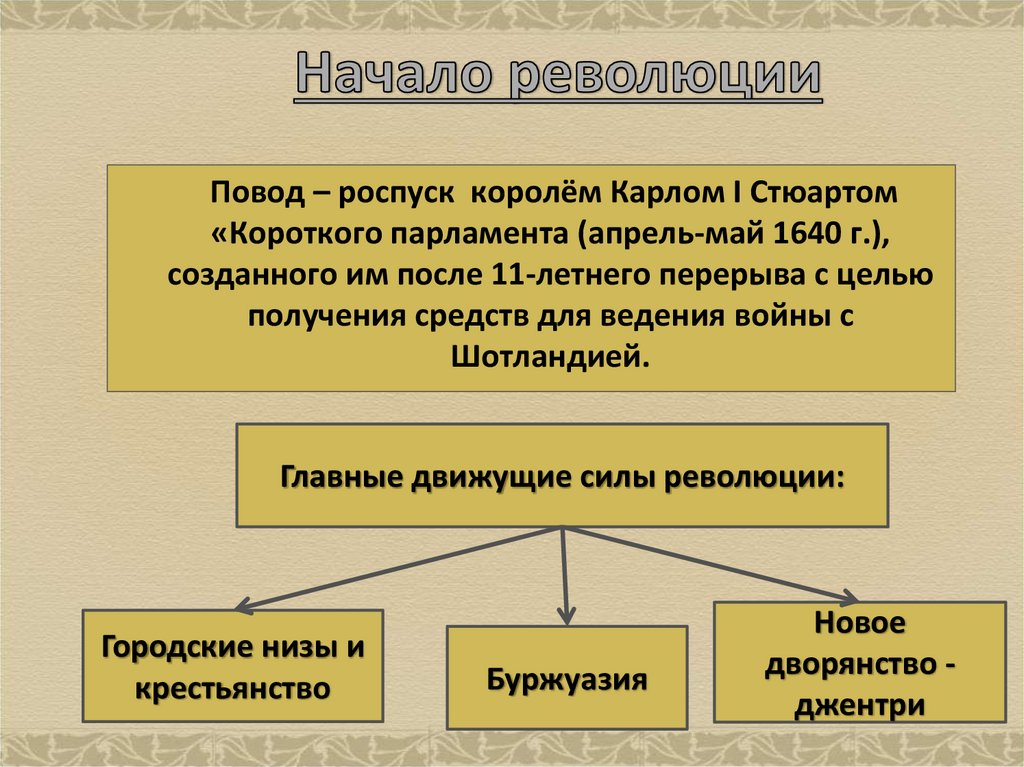 Парламент против короля. Революция в Англии - презентация онлайн