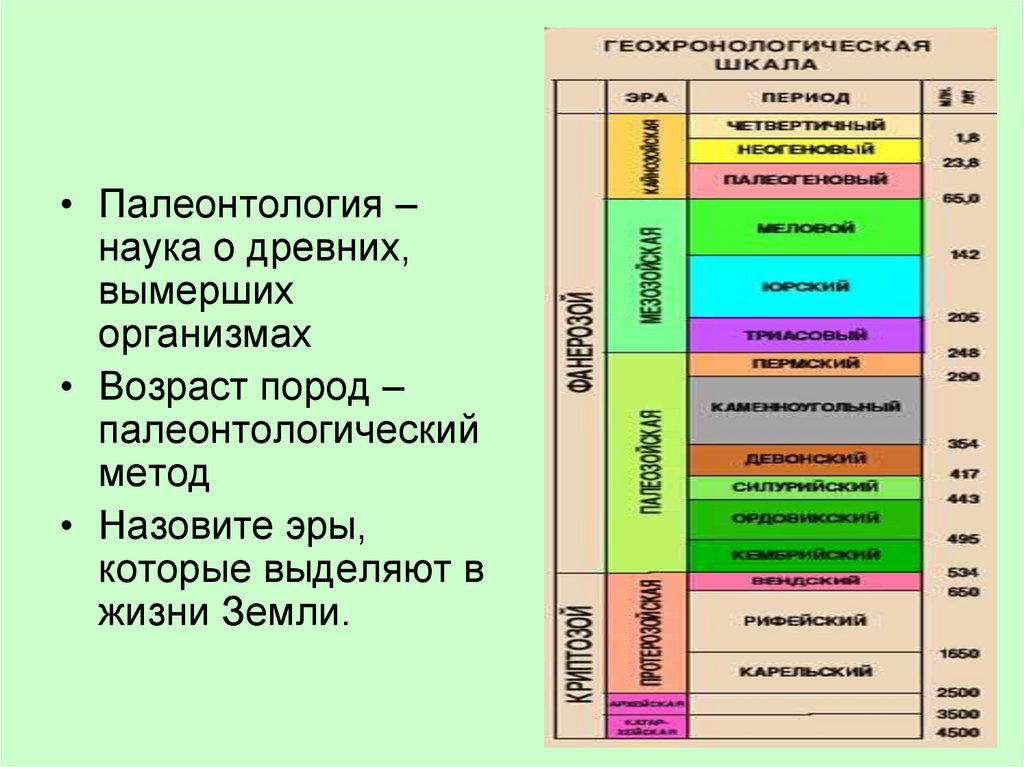 Науки изучающие древние организмы. Геология таблица геологических периодов. Геологический Возраст пород. Геохронологическая таблица. Возраст пород.