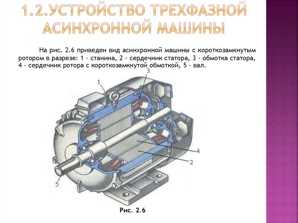 Как работает асинхронный. Асинхронная машина. Типы асинхронных машин.