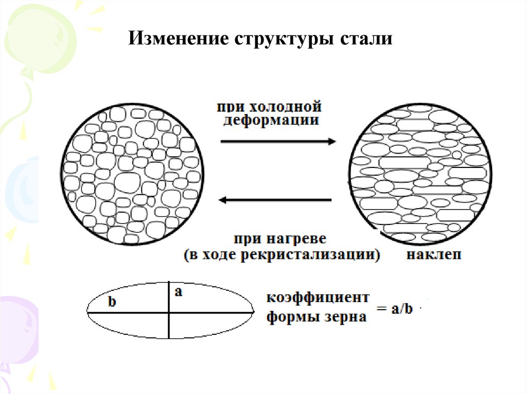 Как изменяется структура