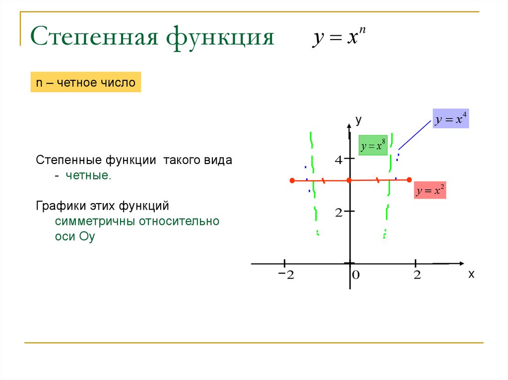 Презентация 10 класс степенная функция