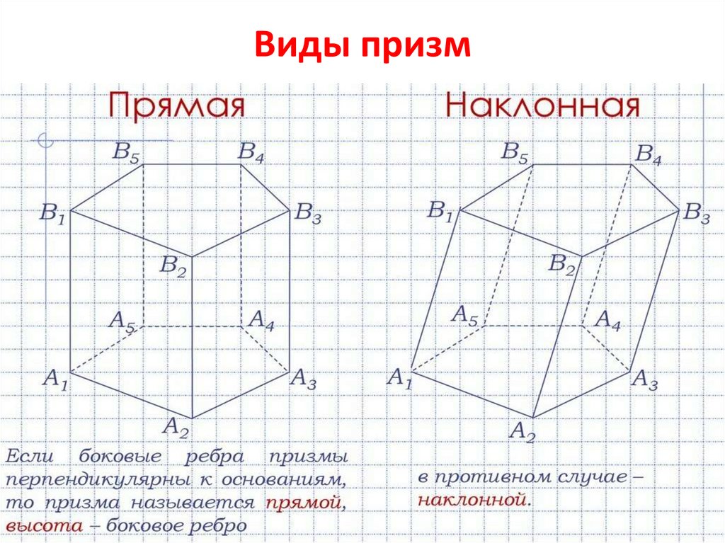 Призмы тип 1. Призма виды призм. Призма её элементы прямая и правильная Призмы формулировки и примеры. Правильная Призма bd 4√2. Виды Призмы на английском языке.