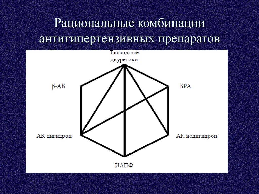 Рациональные схемы антигипертензивной терапии