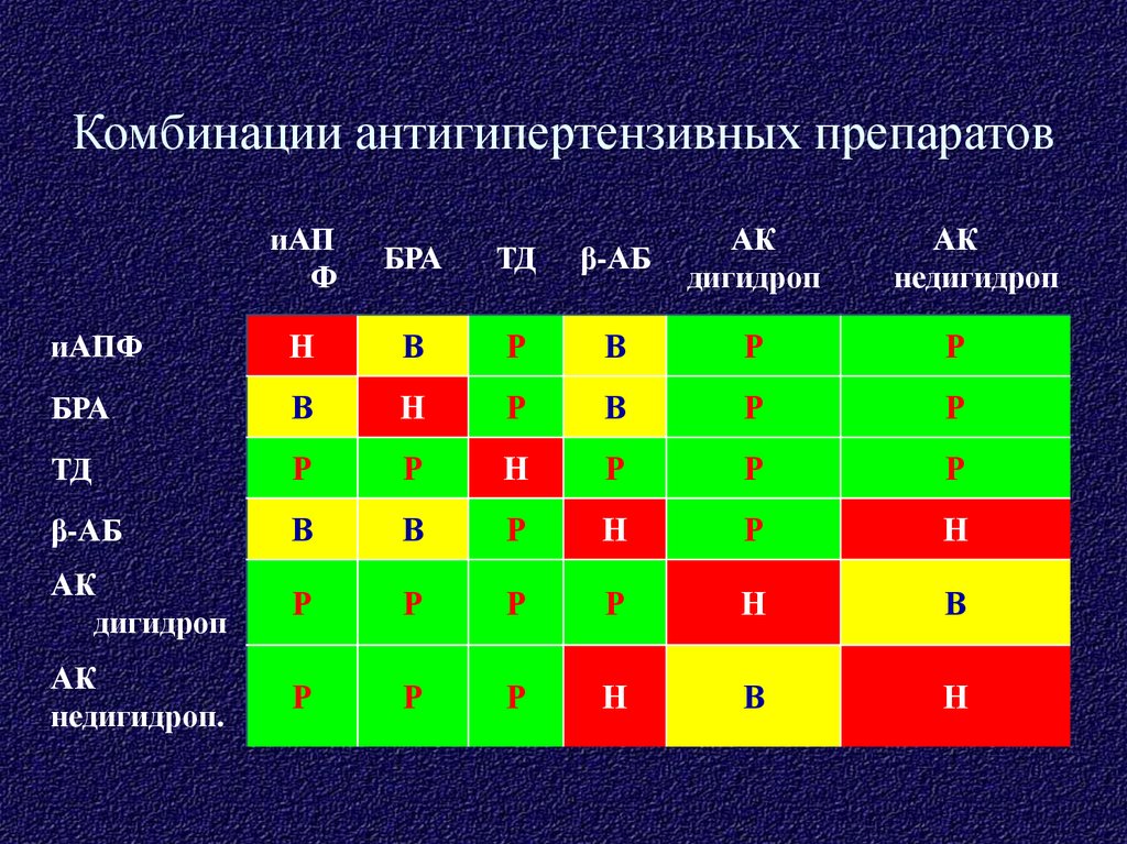 Схема комбинации антигипертензивных препаратов