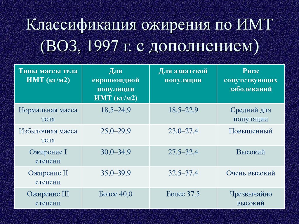 Индекс курильщика калькулятор