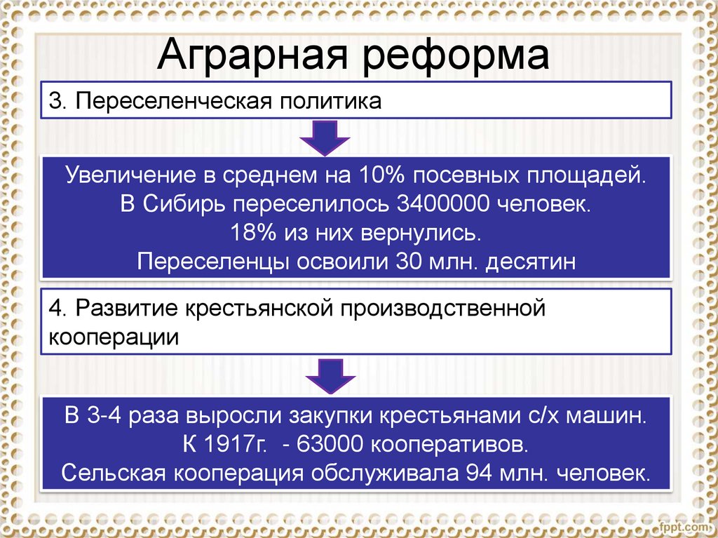 Аграрная реформа задача