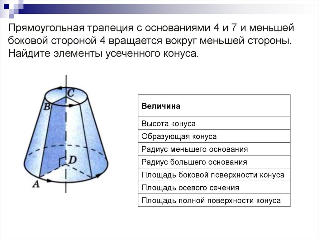 Сечения усеченного конуса