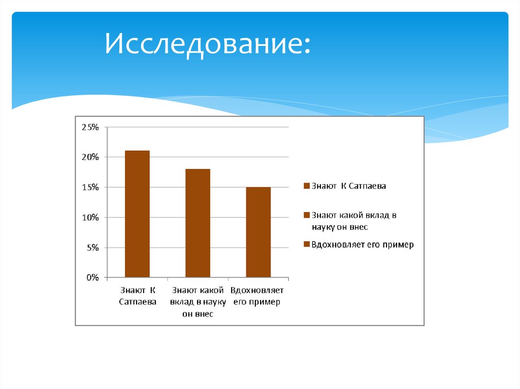 Исследование: