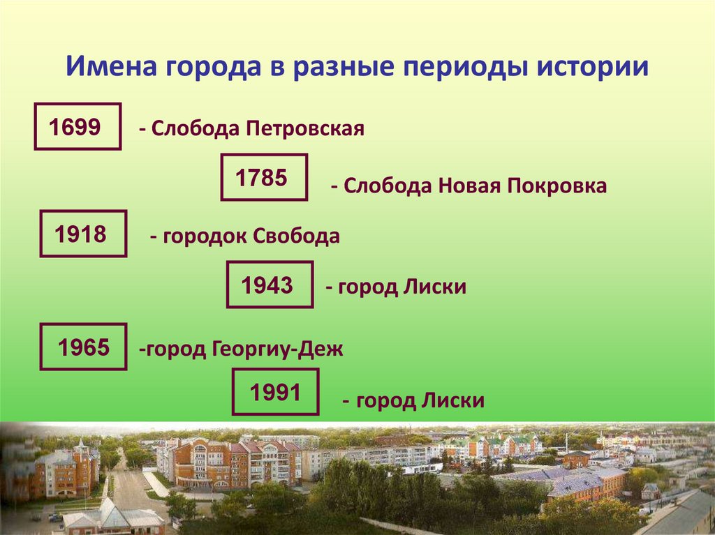 Имена города в разные периоды истории