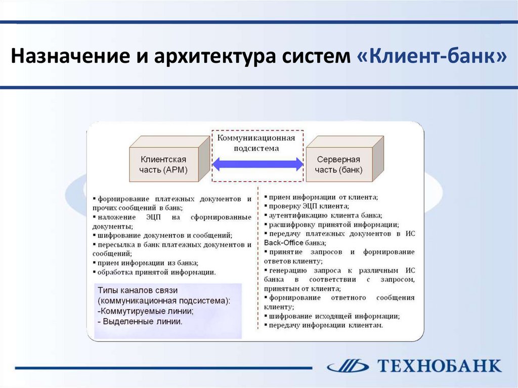 Организации электронных расчетов. Электронная форма расчетов.