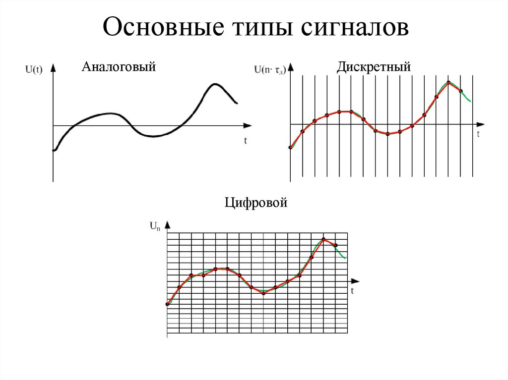 Классификация сигналов (лекция 01) - презентация онлайн
