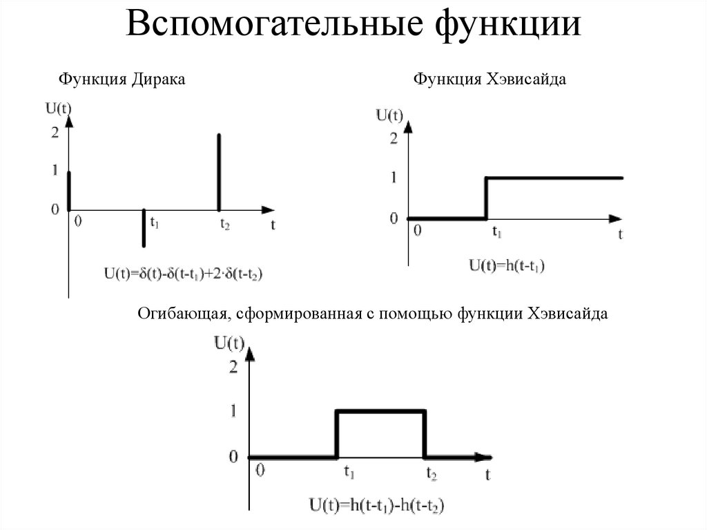 Классификация сигналов (лекция 01) - презентация онлайн