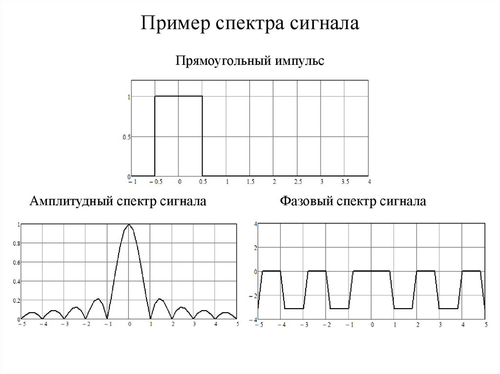 Классификация сигналов (лекция 01) - презентация онлайн