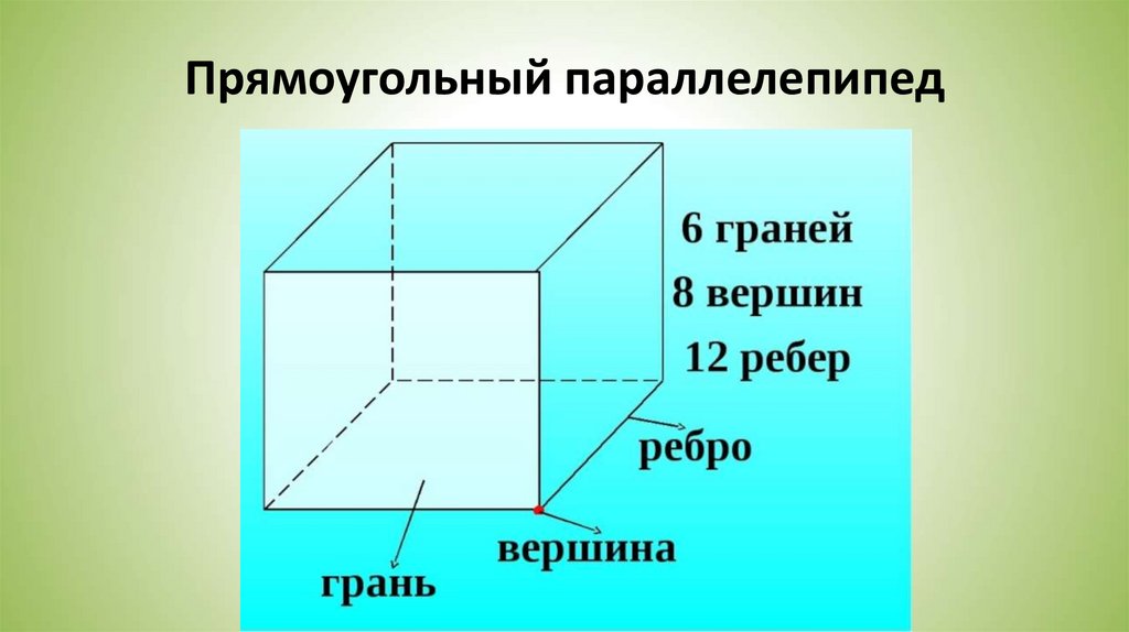 Назовите все грани прямоугольного параллелепипеда изображенного на рисунке 78 все ребра