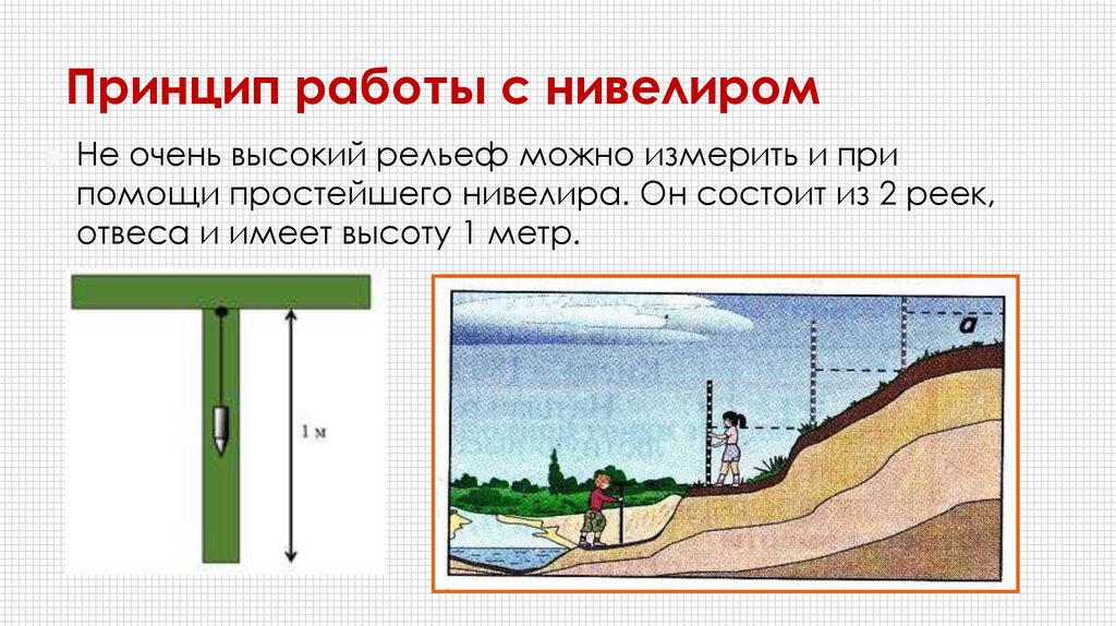 Неровности на плане местности