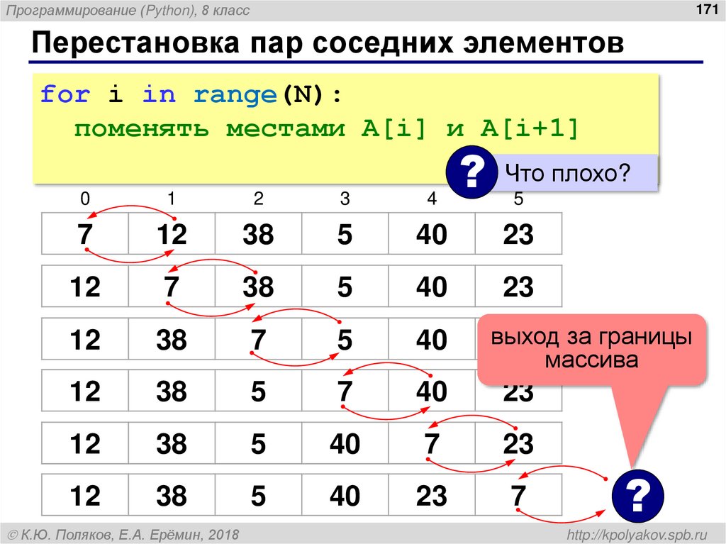 Количество пар элементов. Посчитай отношение соседних элементов. Паскаль перестановка пар соседних элементов. Попарная перестановка соседних элементов. Отношение соседних элементов.