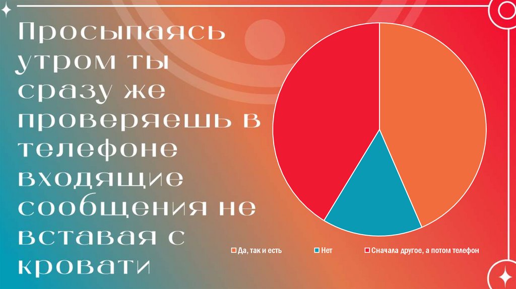 Зависимость от социальных сетей индивидуальный проект