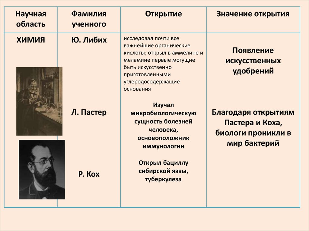 Бакунин лавров ткачев известны как теоретики. Причины 2 читательской революции.