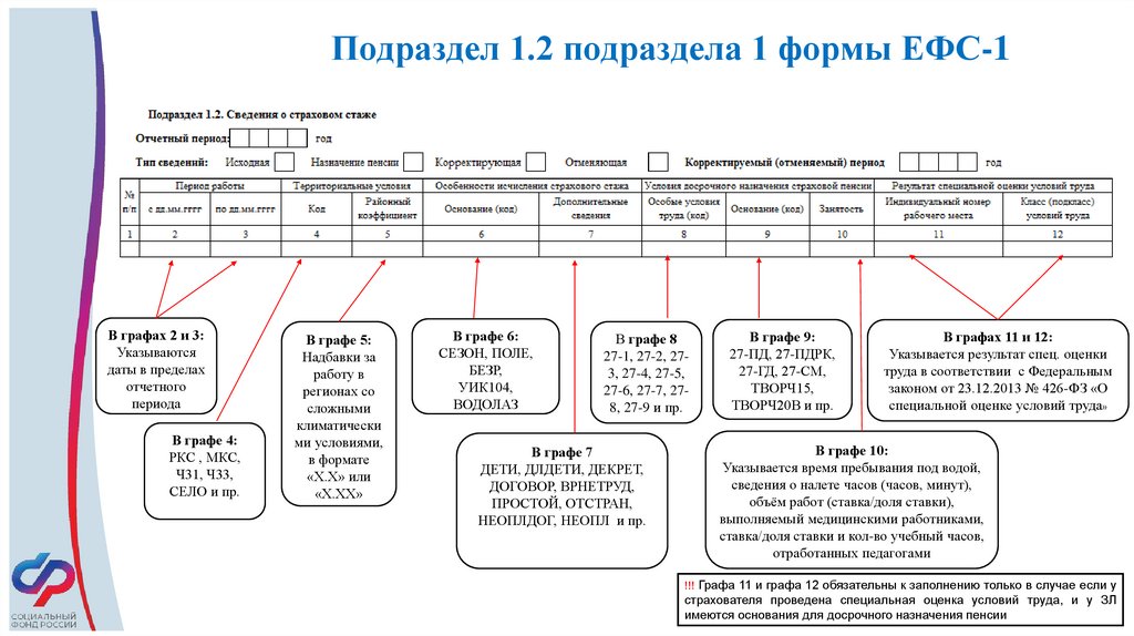 Подраздел 2 формы ефс 1 заполнение