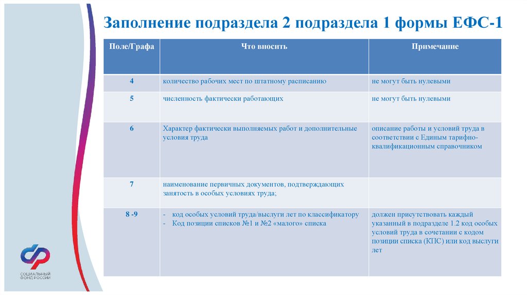 Псв отчет 2023 образец заполнения