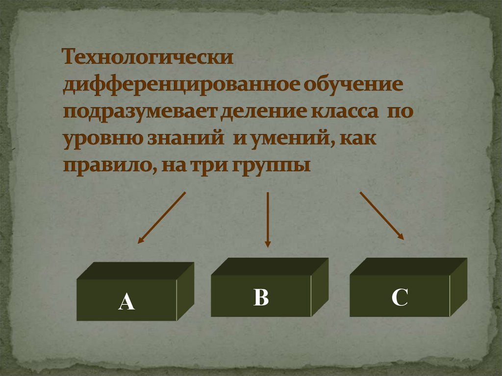 Технологически дифференцированное обучение подразумевает деление класса по уровню знаний и умений, как правило, на три группы