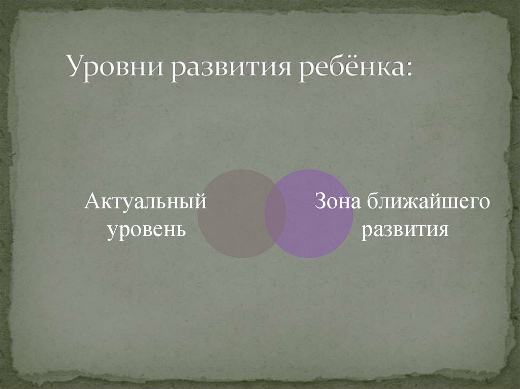 Уровни развития ребёнка: