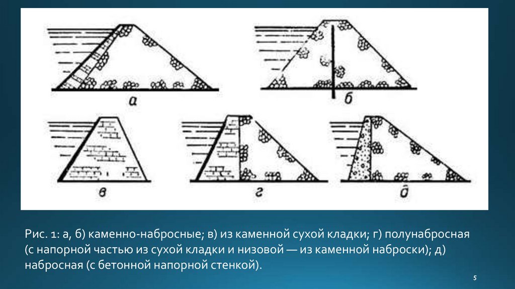 Каменно-набросная плотина - презентация онлайн