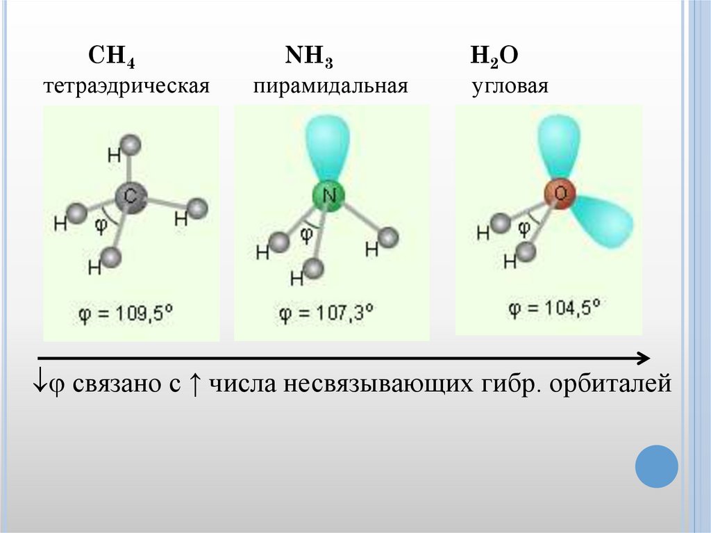 Структура химической связи ковалентной. Ковалентная химическая связь h2. Строение веществ с ковалентным типом химической связи молекул. Вид ковалентной связи sp3.
