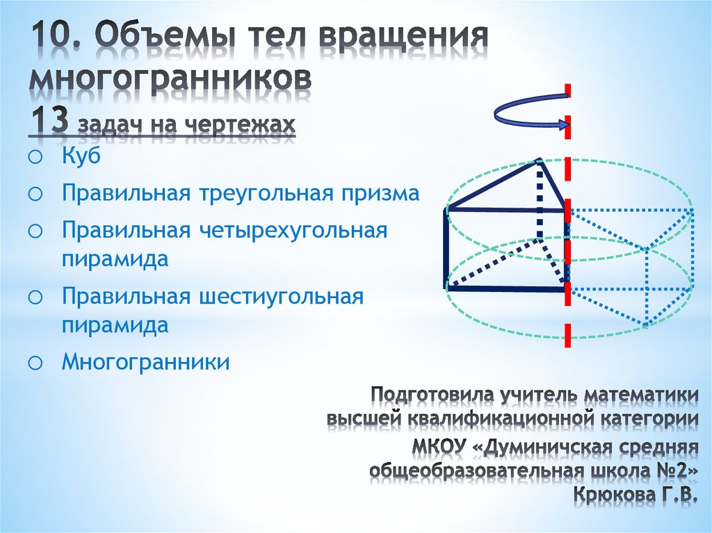 Презентация объемы тел вращения