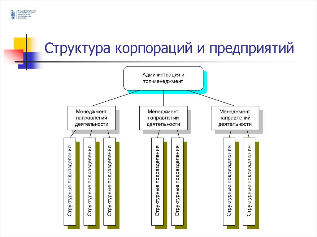 Корпорация предприятий