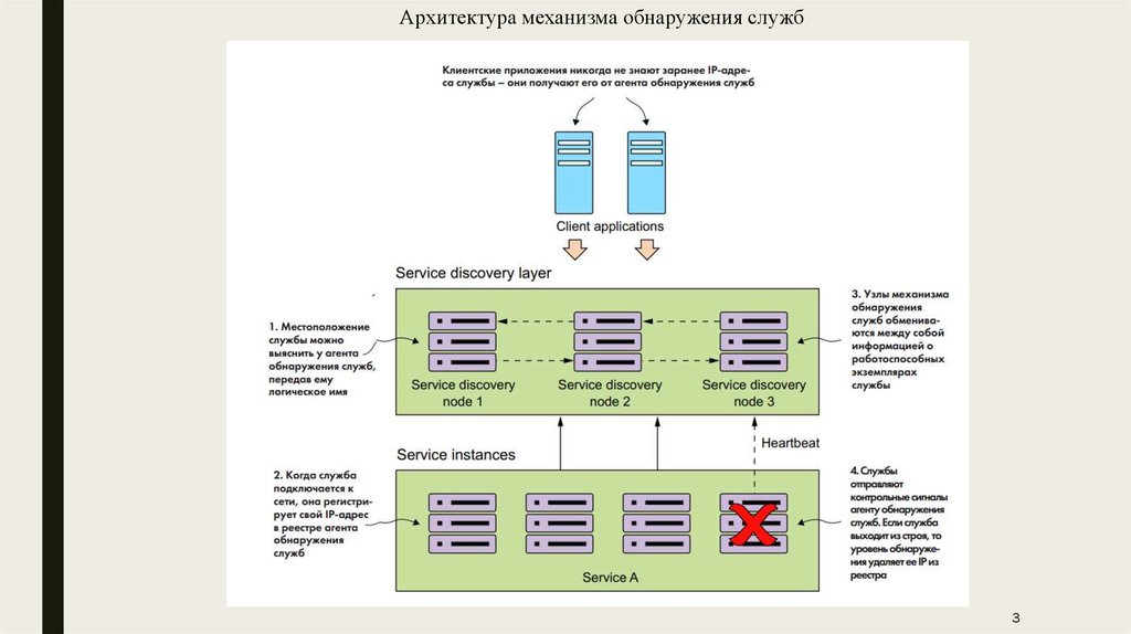 Синхронное взаимодействие