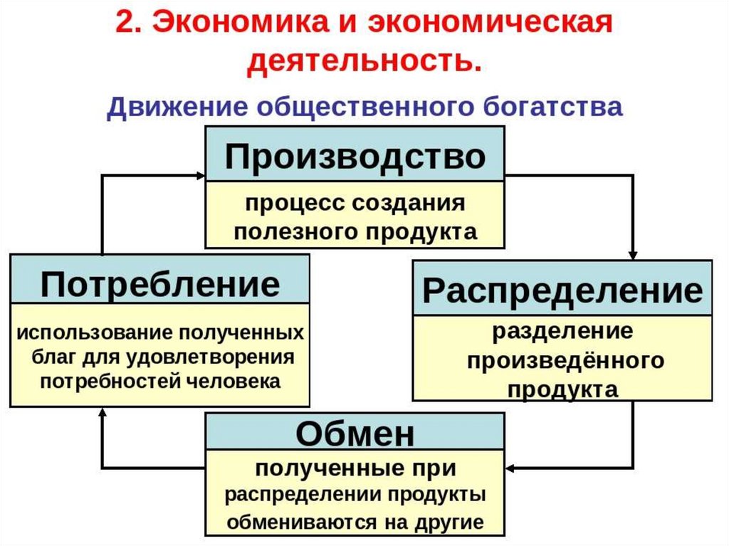 По каким сферам деятельности делятся проекты