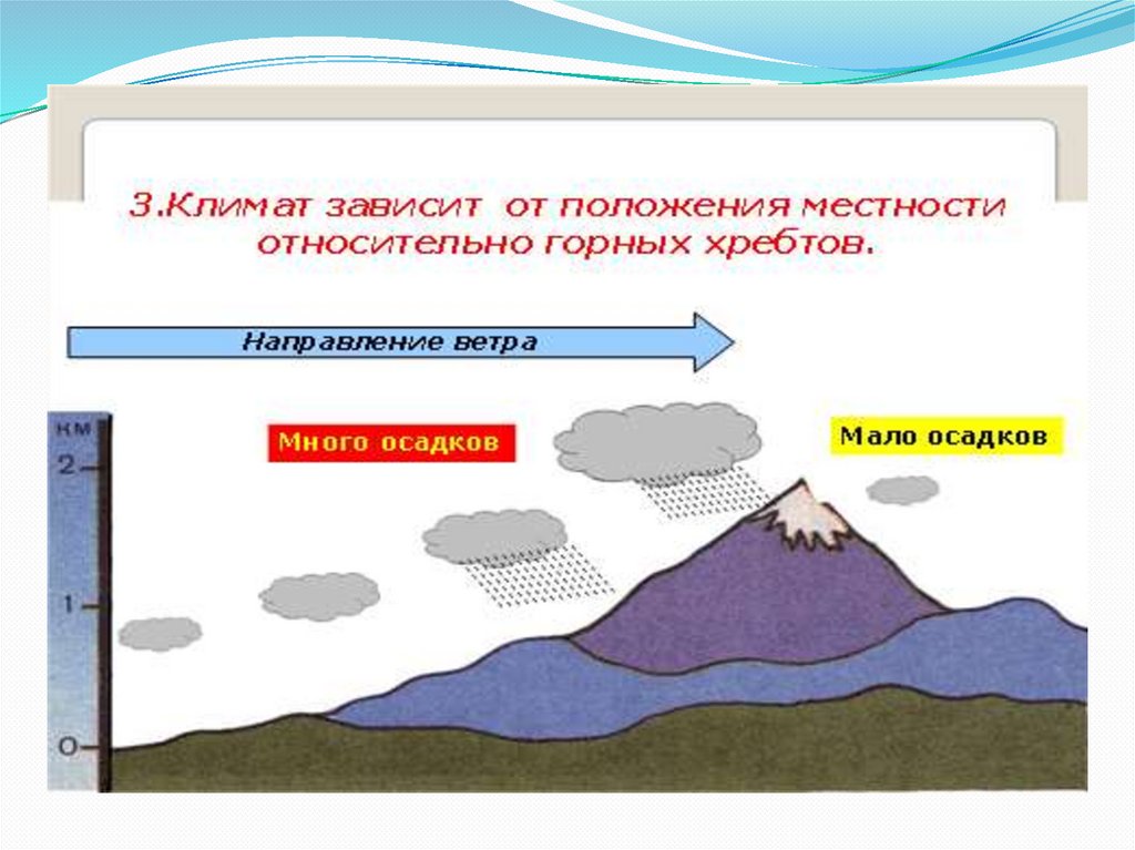 Высота местности над уровнем моря влияет. Климат рельеф местности. Рельеф влияет на формирование климата. Влияние рельефа на климат. Влияние климата на формирование рельефа.