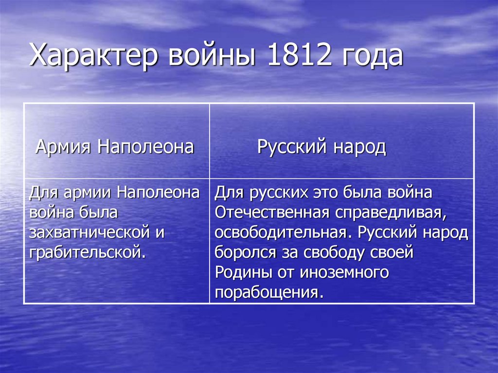 Значение отечественной 1812 года. Причины Отечественной войны 1812 г таблица. Характер Отечественной войны 1812. Характер войны 1812. Причины Отечественной войны 1812 года.